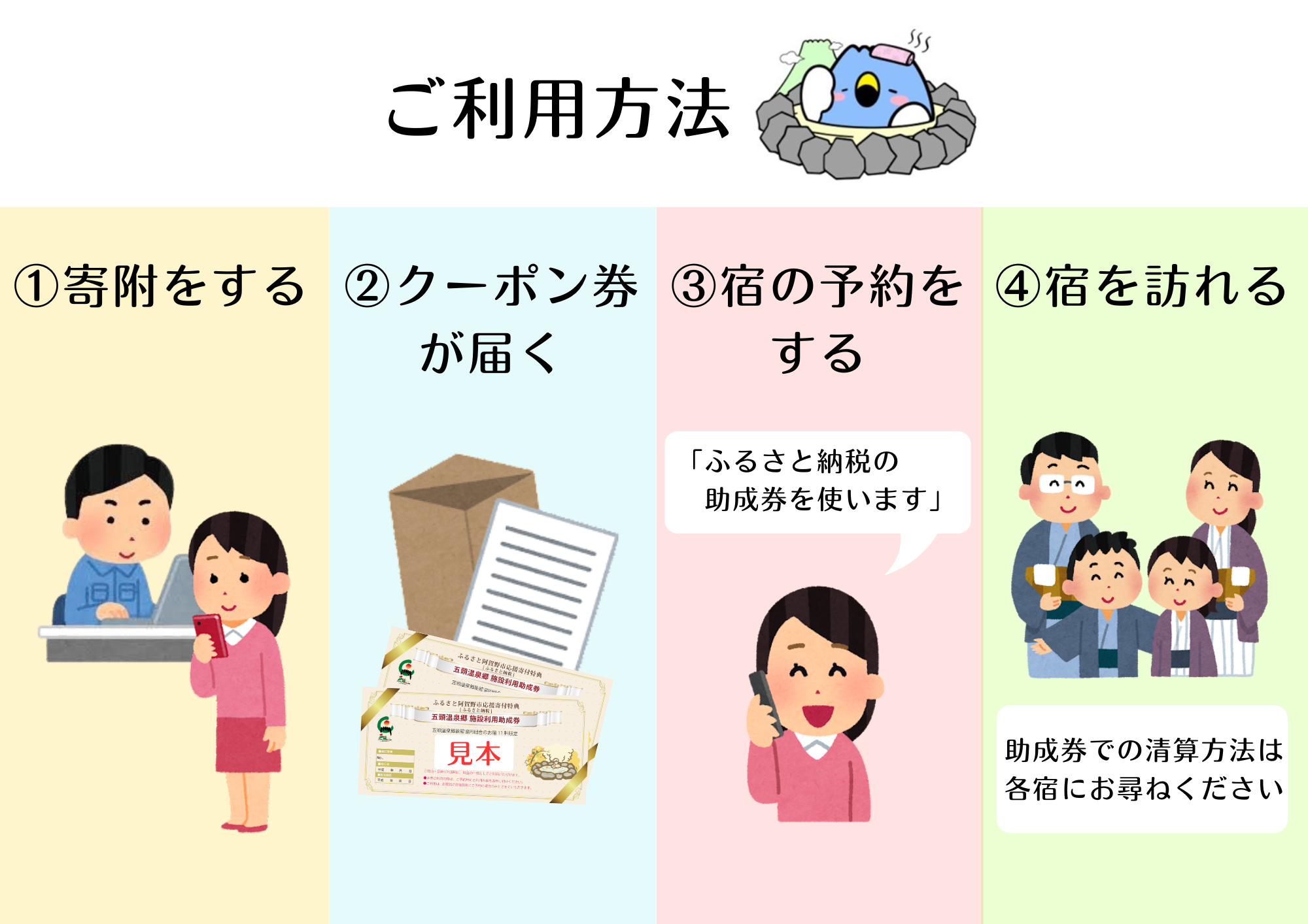 五頭温泉郷割引クーポン (60,000円分) 1A09200