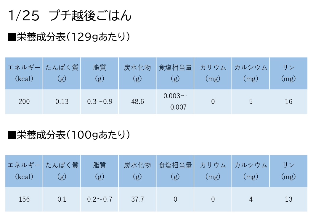 縲蝉ス弱◆繧薙ア縺剰ウェ鬟溷刀縲 1/25 繝励メ雜雁セ後#縺ッ繧 129gテ2テ20蛟 縺溘s縺ア縺剰ウェ隱ソ謨エ鬟溷刀 繝舌う繧ェ繝繝繧ッ繧ク繝」繝代Φ 雜雁セ後す繝ェ繝シ繧コ 1V09026