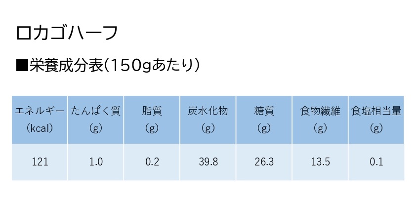 縲蝉ス守ウ冶ウェ鬟溷刀縲 繝ュ繧ォ繧エ繝上シ繝 150gテ20蛟 繝舌う繧ェ繝繝繧ッ繧ク繝」繝代Φ 1V20017