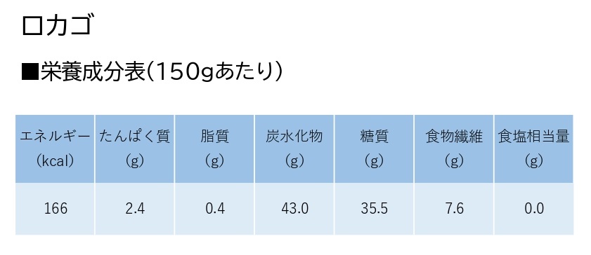 【低糖質食品】 ロカゴ 150g×20個 バイオテックジャパン 1V19015