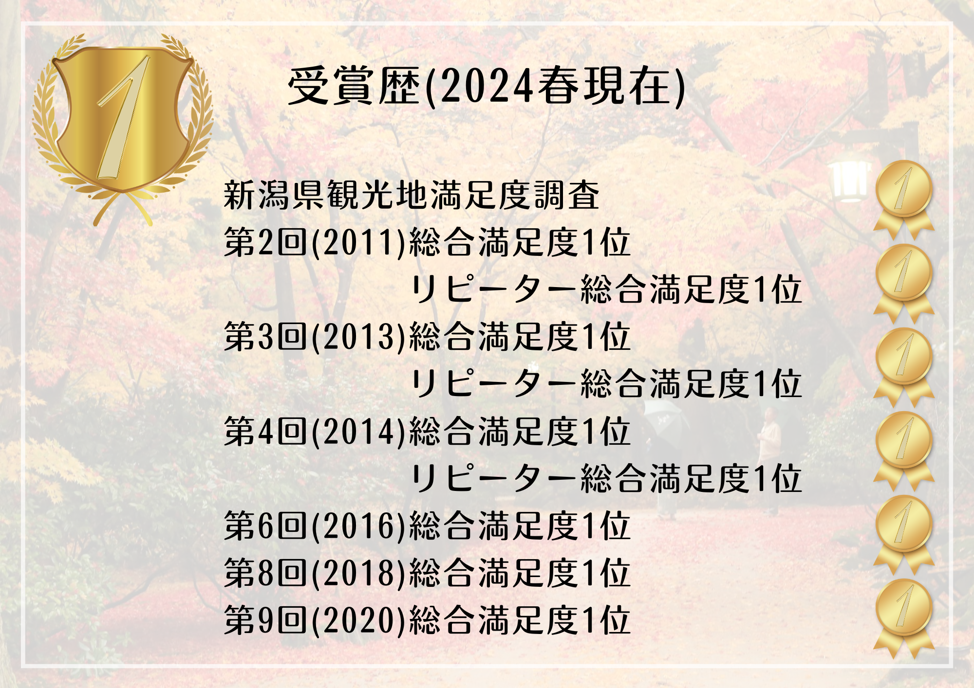 五頭温泉郷割引クーポン (6,000円分) 1A03020