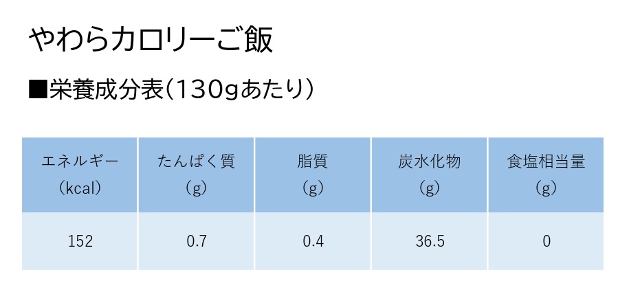 ãããããé£åã ãããã«ããªãŒã飯 130gÃ20å ãã€ãªããã¯ãžã£ãã³ 1V16013