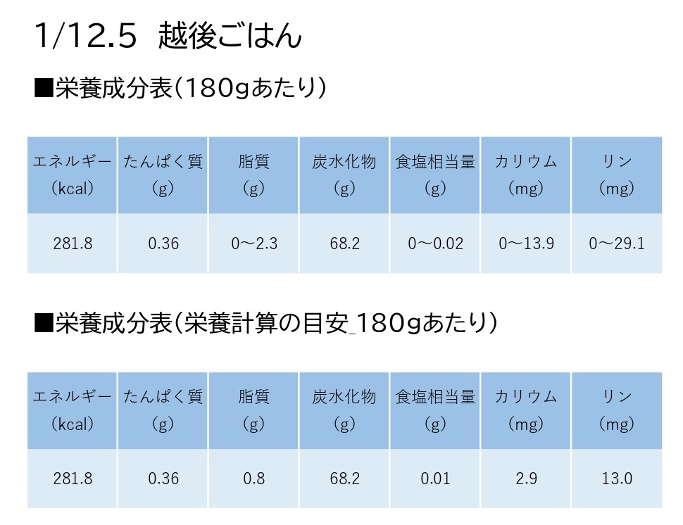 【たんぱく質調整食品】 1/12.5 越後ごはん 180g×20個 バイオテックジャパン 越後シリーズ 1V07018