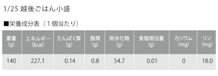 【たんぱく質調整食品】【12ヶ月定期便】 1/25 越後ごはん 小盛 140g×30個×12回 バイオテックジャパン 越後シリーズ 1V30264