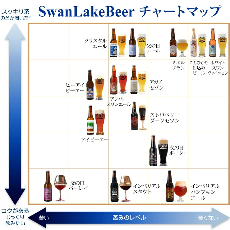 ビール スワンレイクビール 父の日 プレミアム３本セット阿賀野市 新潟県 阿賀野 クラフト エール ポーター バーレイ 飲み比べ クラフトビール 地ビール ビール お酒 酒 詰め合わせ ギフト プレゼント 贈答 贈り物 1S09014