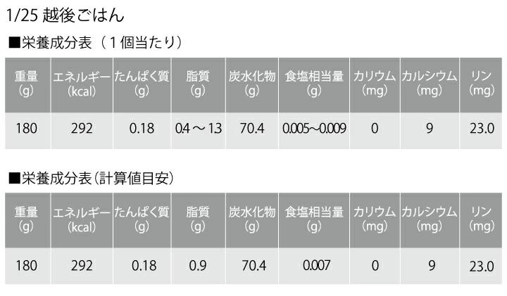 縲蝉ス弱◆繧薙ア縺剰ウェ鬟溷刀縲代12繝カ譛亥ョ壽悄萓ソ縲 1/25 雜雁セ後#縺ッ繧 180gテ20蛟凝12蝗 縺溘s縺ア縺剰ウェ隱ソ謨エ鬟溷刀 繝舌う繧ェ繝繝繧ッ繧ク繝」繝代Φ 雜雁セ後す繝ェ繝シ繧コ 1V55201