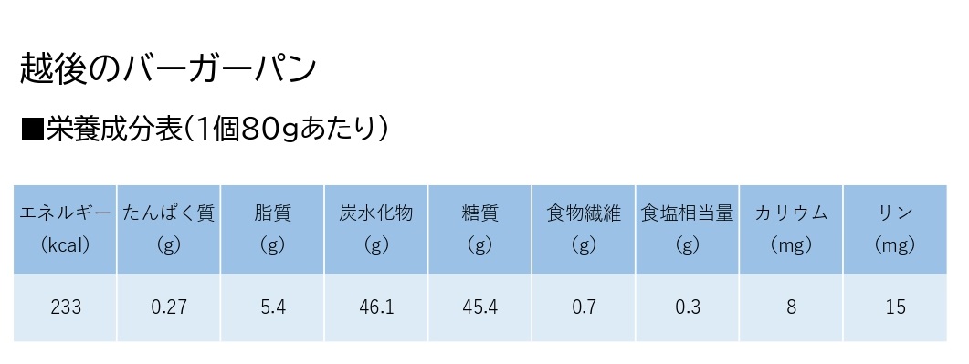 【たんぱく質調整食品】 越後のバーガーパン 80g×20個 バイオテックジャパン 越後シリーズ 1V17015