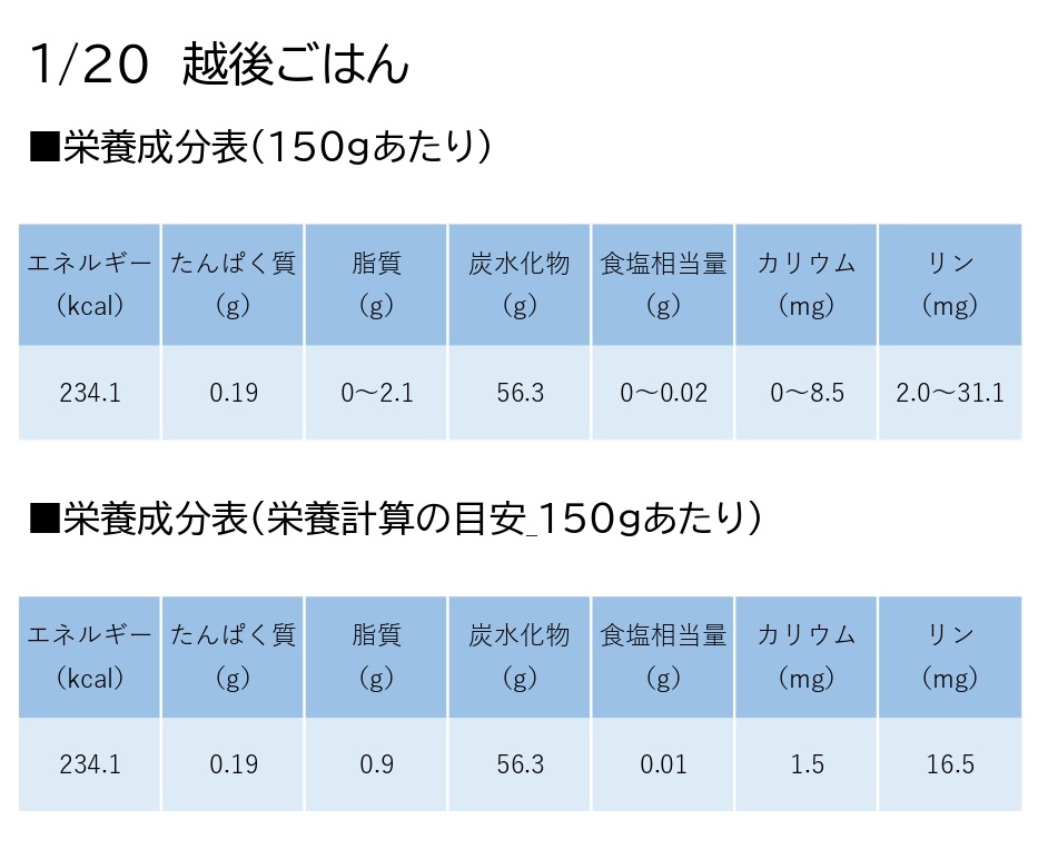 【たんぱく質調整食品】 1/20 越後ごはん 150g×20個 バイオテックジャパン 越後シリーズ 1V22017