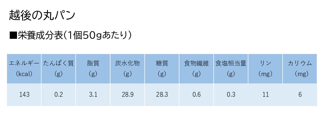 【たんぱく質調整食品】 越後の丸パン 20個 バイオテックジャパン 越後シリーズ 米粉 1V01010
