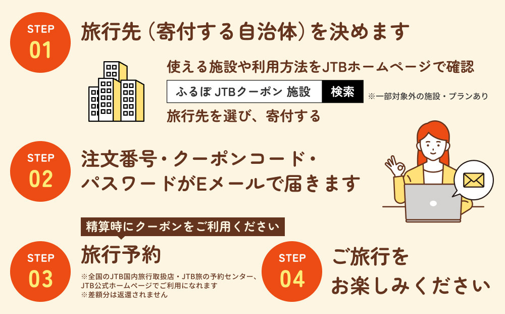【佐渡市】JTBふるさと旅行クーポン（150,000円分）有効期間3年（Eメール発行）｜旅行 トラベル 予約 国内旅行 JTB 宿泊 観光 体験 旅行券 宿泊券 旅行予約 温泉 ホテル 旅館 チケット 子供 子連れ カップル 家族 人気 おすすめ 旅行クーポン 店頭 オンライン ネット予約 電話 有効期間3年