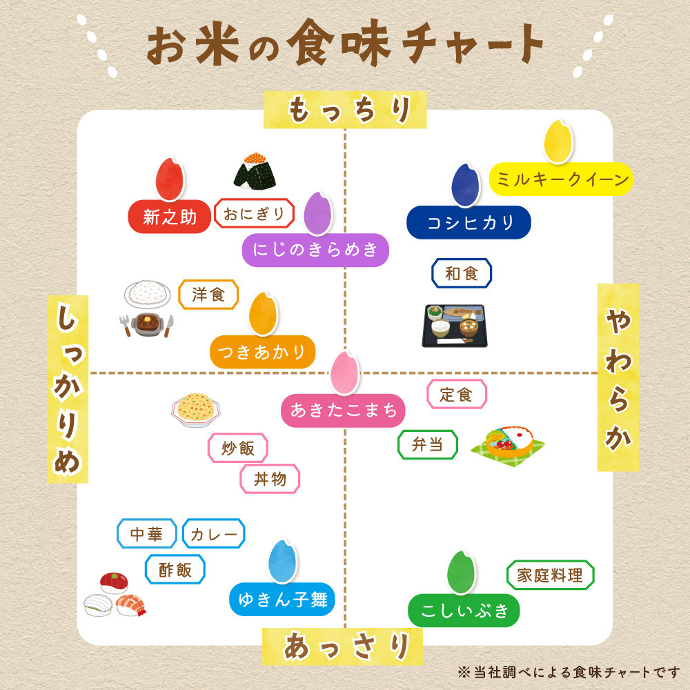 佐渡島産コシヒカリ 白米4kg（2kg×2袋） 農薬・化学肥料5割減【食の宝島佐渡】
