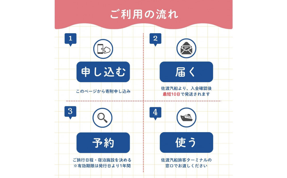 佐渡旅行に使える 旅のギフト券 90,000円分