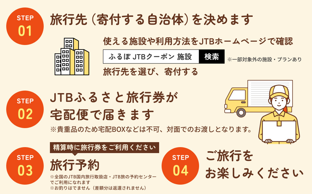 【佐渡市】JTBふるさと旅行券（紙券）90,000円分