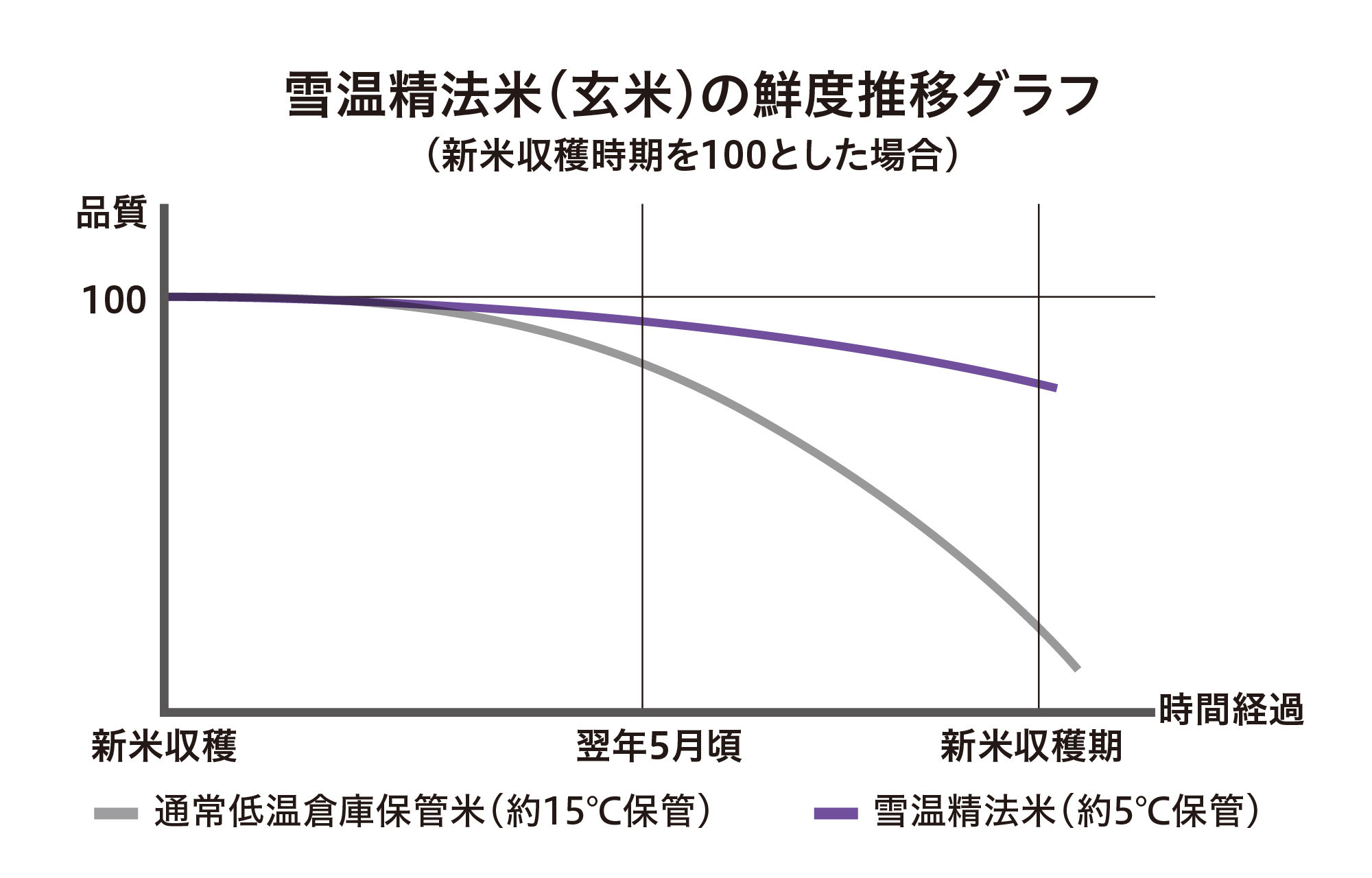 【令和7年産　頒布会】南魚沼産こしひかり2kg×全6回　契約栽培  雪蔵貯蔵米