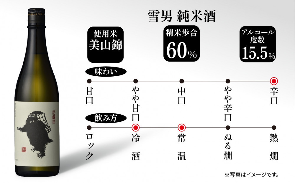 雪男 純米酒 雪男純米 720ml 美山錦 超辛口 雪男純米酒 キャラクター 15.5％ アルコール お酒 さけ 酒 お酒 日本酒 米酒 辛口 米 旨み シャープ 冷 常温 晩酌 食中酒 食前酒 60％ 瓶 青木酒造 純米 贈答品 お祝い 贈り物 ご当地 送料無料 新潟県 南魚沼市 金田屋酒店