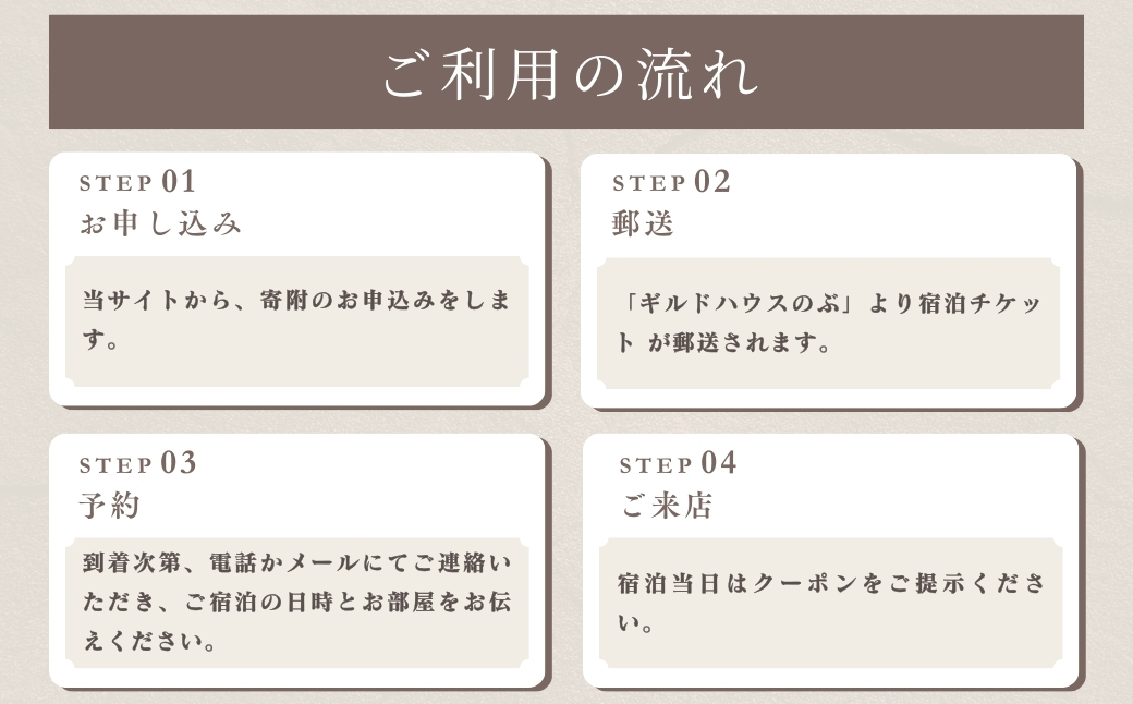 【宿泊チケット】ギルドハウスのぶ 【民泊】素泊まり 宿泊券 宿泊ギフト券 一泊二日 新潟県 出雲崎町