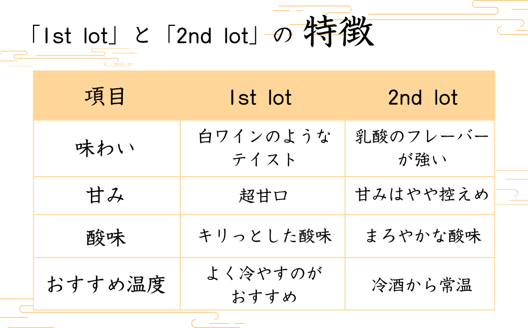 【日本酒】純米酒『出輝』（720ml×1本）恩田酒造 2nd 新潟県 出雲崎町産 出雲崎の輝き 食中酒 令和7年産