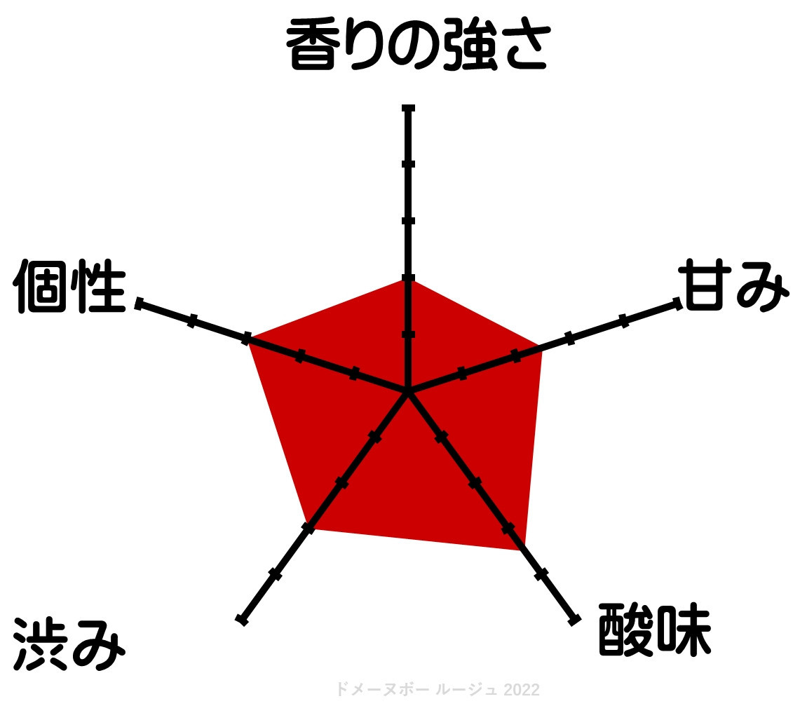 ãã¡ãŒãããŒãèµ€çœã¯ã€ã³ïŒæ¬ã»ãã 2022ãåè³ã¯ã€ã³ã