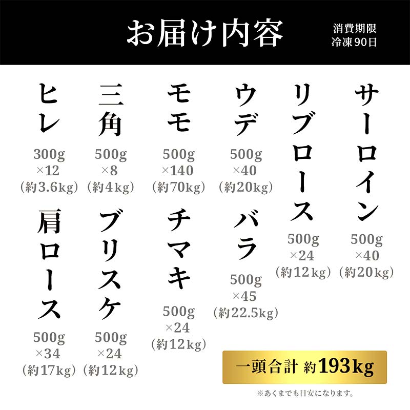 【和牛セレブ】能登牛 一頭買い（12分割配送） 【2026年1月以降発送】牛肉 最高級 一頭買い 黒毛和牛 能登牛 和牛セレブ F6P-2157