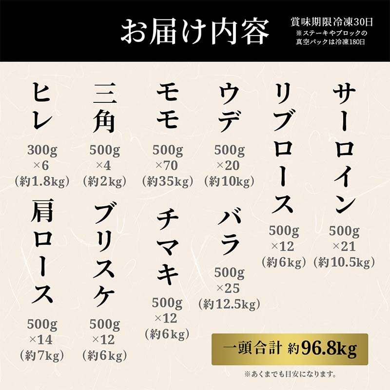 【和牛セレブ】能登牛 半頭買い（12分割配送） 【2026年1月以降発送】牛肉 最高級 半頭買い 黒毛和牛 能登牛 和牛セレブ F6P-2159