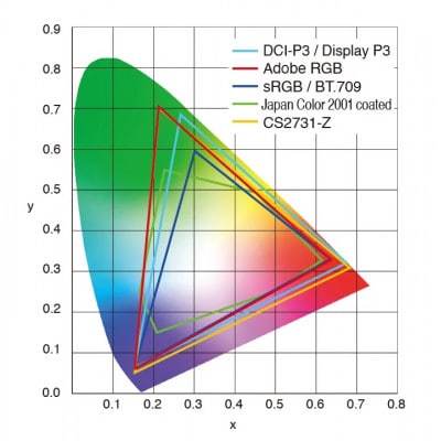 縲仙嵜蜀逕溽肇縲薦IZO 27蝙九き繝ゥ繝シ繝槭ロ繝シ繧ク繝。繝ウ繝医Δ繝九ち繝シ ColorEdge CS2731-Z縲1676094縲