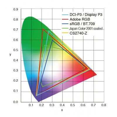 【国内生産】EIZO 27型4Kカラーマネージメントモニター ColorEdge CS2740-Z【1676093】