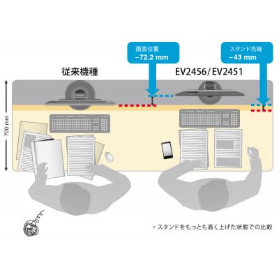 【国内生産】 EIZO 24.1型液晶モニター FlexScan EV2456 ホワイト【1692669】