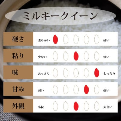 【老舗米屋厳選】ミルキークイーンとだし・佃煮の味くらべごはんのお供セット【1689186】
