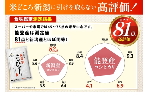 米 定期便 能登米 こしひかり 5kg ×3回 総計15kg [中橋商事 石川県 宝達志水町 38601206] コシヒカリ お米 コメ 3ヶ月 3か月 白米 精米 hurusatonouzei おこめ こめ