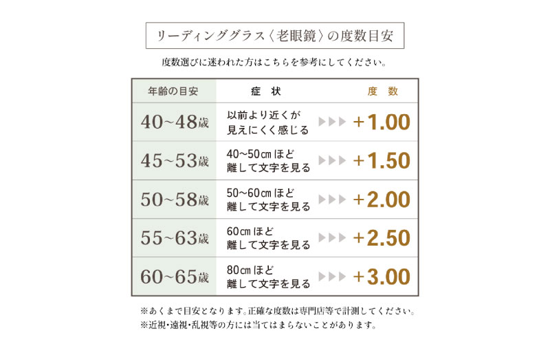 カラーと度数が選べる！【Gelee】アサヒオプティカルの鯖江産高級レンズ使用の老眼鏡【DU-8004】型：ウェリントン　色：ブラック/ダークネイビー/(欠品中)ダークブラウン/(欠品)カーキ