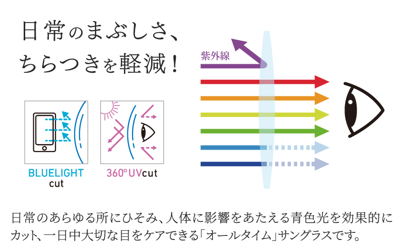 エアリィ（男女兼用）　かけてる事を忘れる驚異の軽さ　１１ｇ クリア