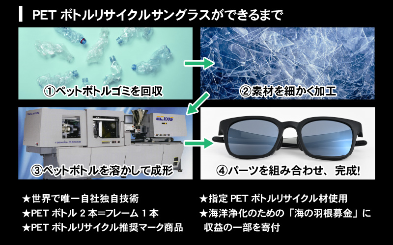 PETボトル リサイクル サングラス「PET recycle 007」MBK-SV MIR 偏光レンズ