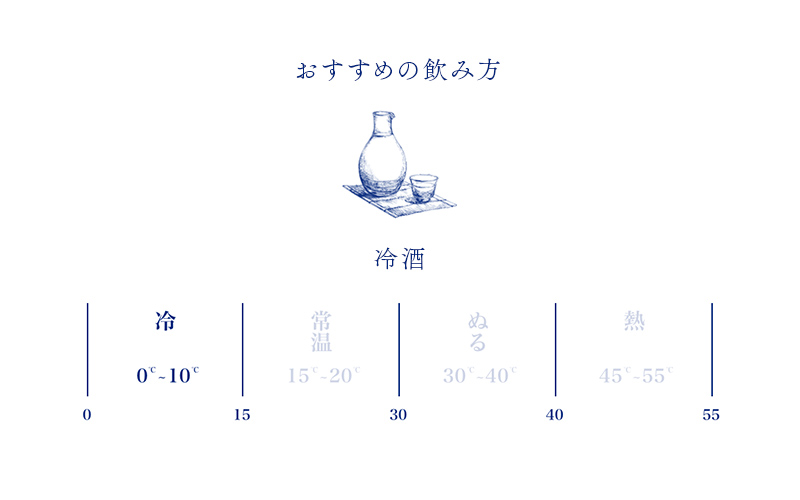 世界の梵〜「夢が正夢となる」という祈願酒『梵・夢は正夢』