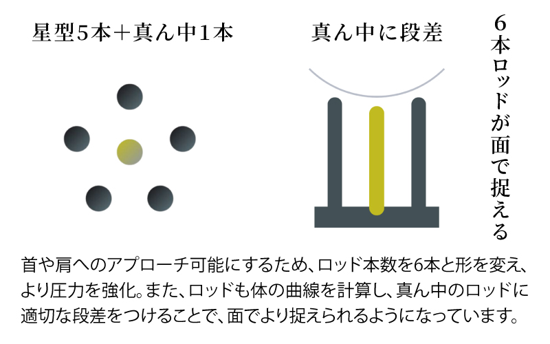 HEAD DRIVERïŒããããã©ã€ããŒïŒã°ãªãã