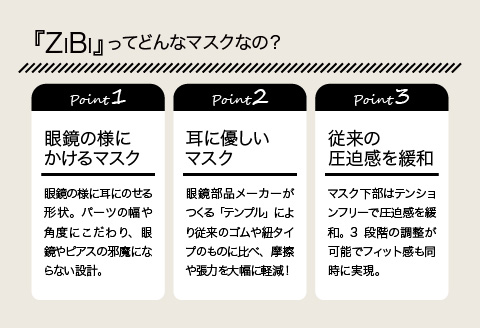 グッドデザイン賞2021受賞 マスクのヒモから解放 メガネ技術×新発想のマスク『ZiBi』[透明 L]