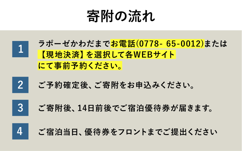 ラポーゼかわだ ご宿泊優待券（9,000円分）