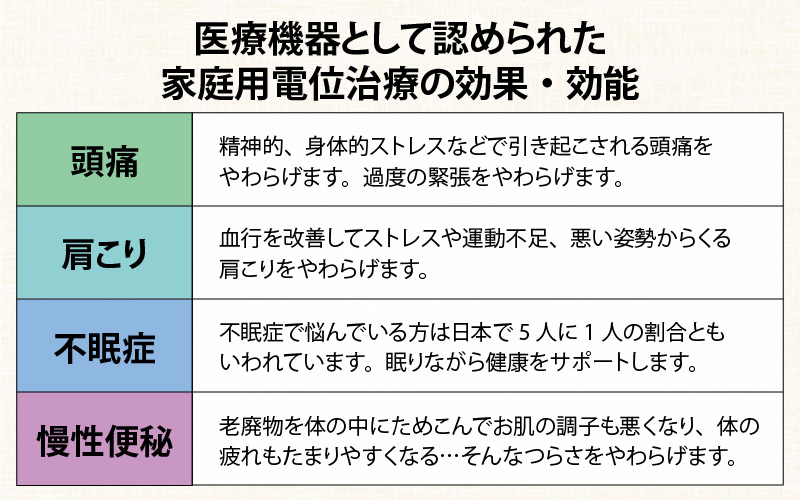 家庭用医療機器 (電位治療器) イオスリープ暖2 【コントローラー位置 右上】