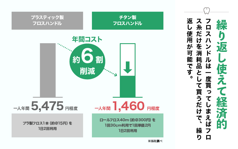 口腔ケアグッズ　国産チタン フロス交換ハンドル
