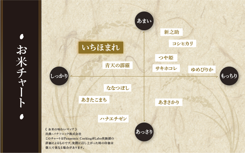 【寄付額見直し】令和7年産 いちほまれ 5kg（5kg × 1袋）