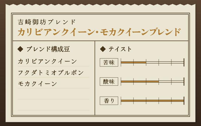 【お試し】贅沢セット！直火焙煎珈琲豆4種類ドリップ25袋（1袋たっぷり12g） [aw057-a021]