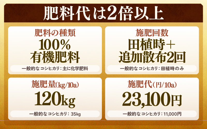 【先行予約】【令和8年産 新米】コシヒカリ 精米 5kg 特別栽培米 農薬不使用 化学肥料不使用 ／ 残留農薬ゼロ 高品質 鮮度抜群 福井県産 ブランド米 白米 ※2026年9月下旬より順次発送予定 [aw063-a012]