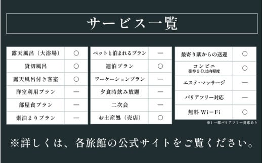 あわら温泉 宿泊利用券 30,000円分 ／ 宿泊券 旅館 チケット 観光 旅行 源泉 大浴場 露天風呂 福井県 あわら市 カニ 蟹 観光地 旅行券 国内旅行 旅行券 宿泊券 ゴルフ 国内 [aw013-j003]