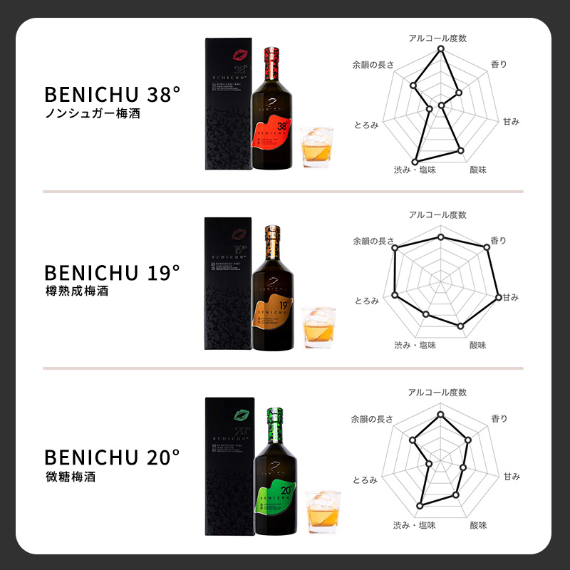 梅酒 BENICHU 750ml　6本セット[高島屋選定品］