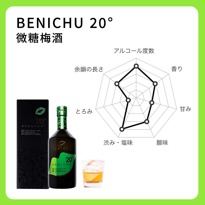 梅酒 高島屋選定品 BENICHU20° 750ml お酒 リキュール 高島屋 うめしゅ 酒 アルコール 紅映梅 微糖 梅 うめ ウメ 福井県 福井