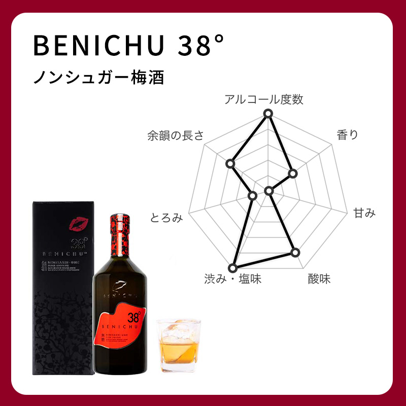 梅酒 BENICHU38° 750ml お酒 酒 梅 リキュール アルコール 無糖 甘くない梅酒 高評価 ギフト プレゼント 贈答 贈答品 贈り物 家飲み 宅飲み 晩酌 うめしゅ うめ ウメ 福井県 福井 若狭町 若狭