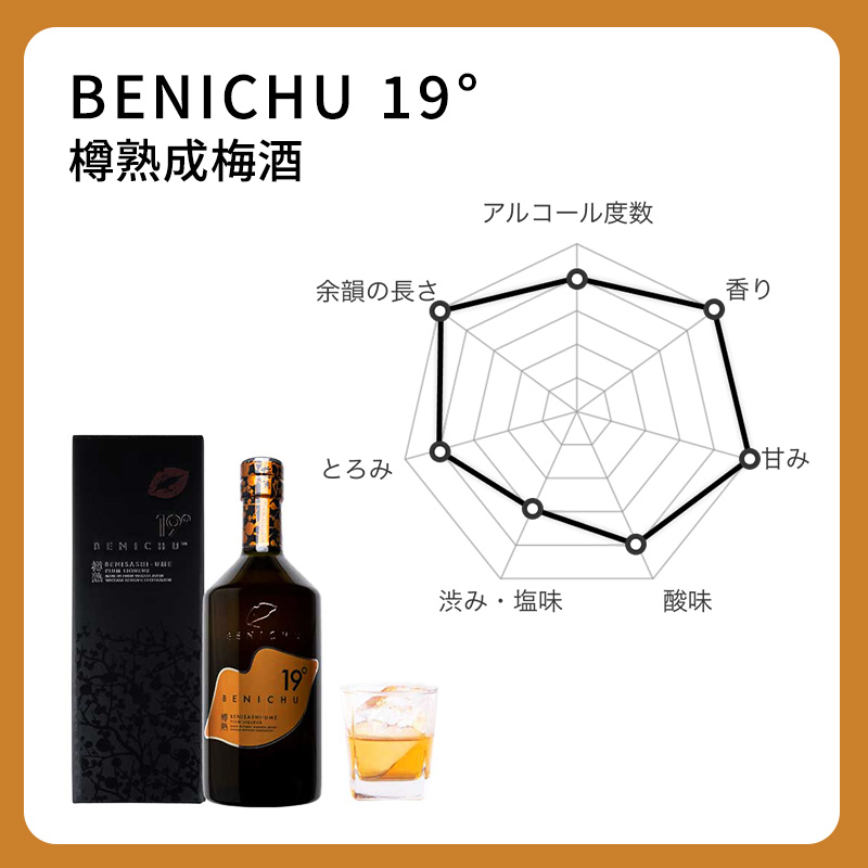 若狭の樽熟成梅酒BENICHU19°（750ml×6本）