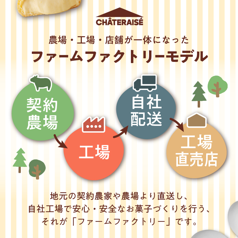 〈2025年2月以降順次発送〉【シャトレーゼ】 山梨県 限定 レーズンサンド 6個 贅沢 2種 レーズン 使用