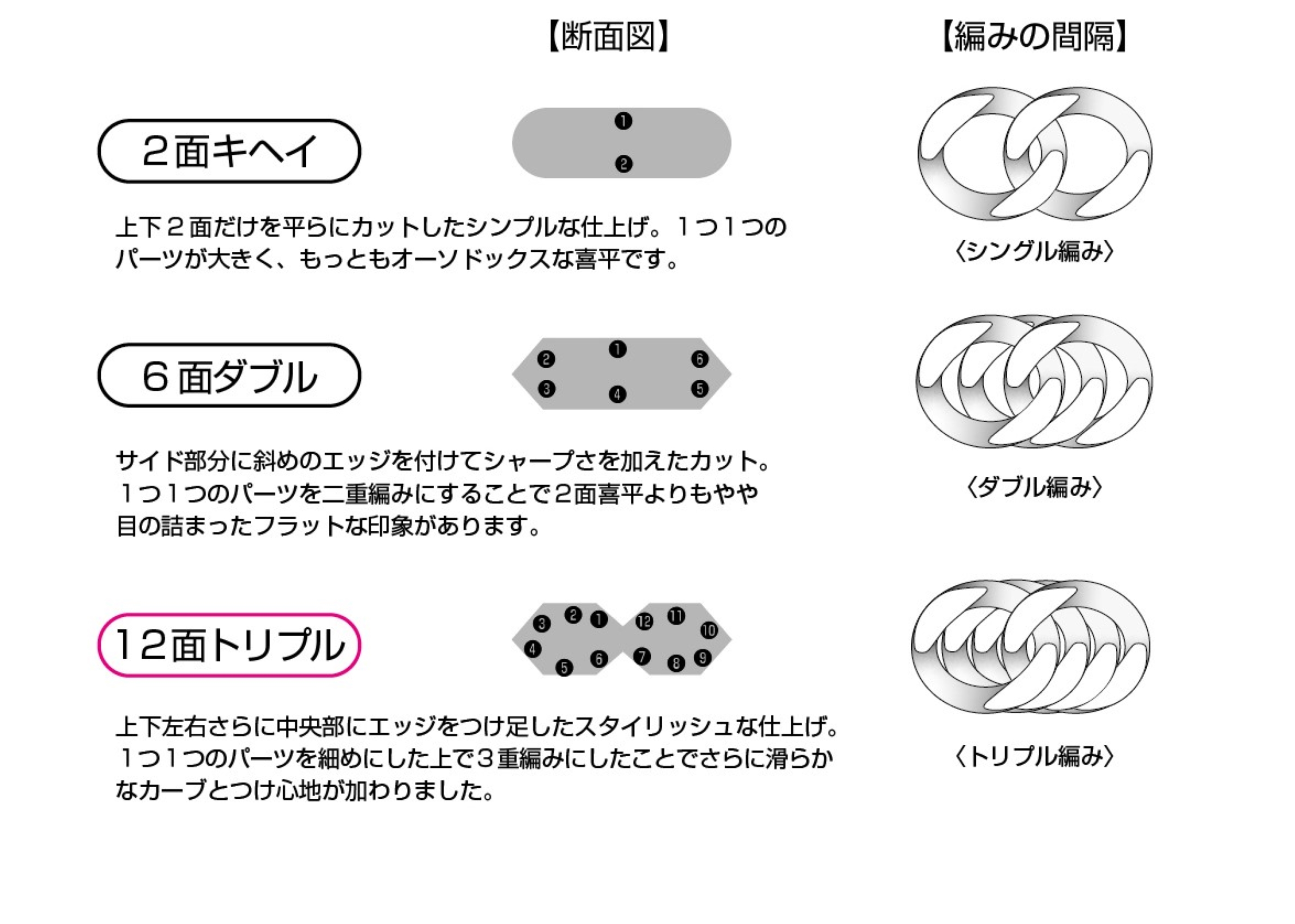 K18 喜平 12面トリプル ネックレス 10ｇ 50cm 造幣局検定刻印入 キヘイ チェーン 中折れ金具 メンズ レディース　TK1050S