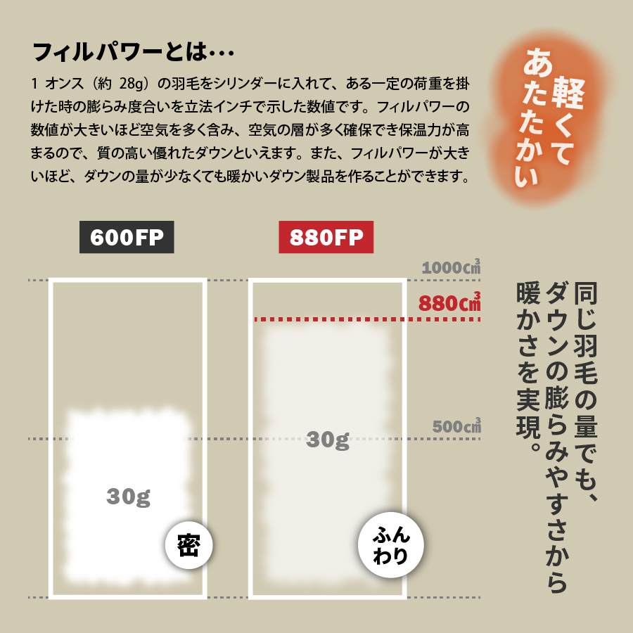 高品質 ダウンベスト（薄手）880フィルパワー レディース 日本製 Mind 羽毛 XLサイズ ブラック
