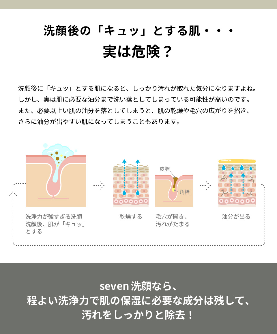 Sevenãã¯ã¬ã³ãžã³ã°æŽé¡